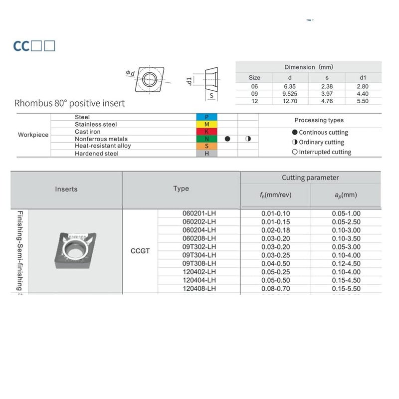 CDBP CNC Carbide Inserts CCGT21.52 Ccgt 060208 for Non-Ferrous Metal Lathe Turning Tool, Uncoated Lathe Replacement Cutters, 10 Pcs - Image 3